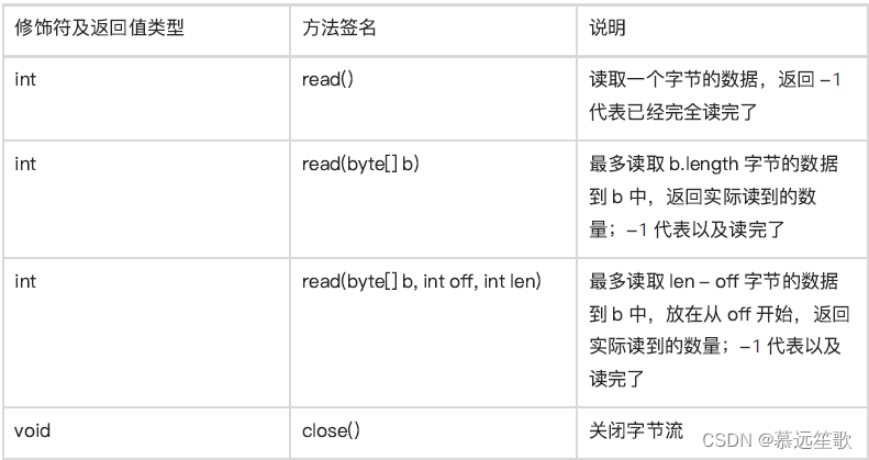 多个文件流写入response_开发语言