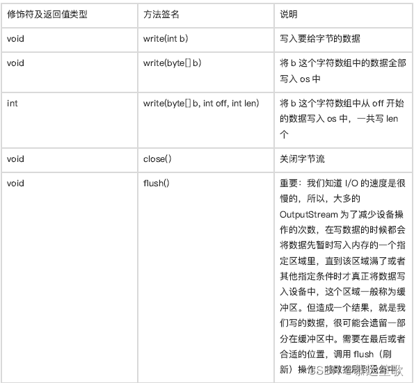 多个文件流写入response_java-ee_04