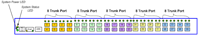 trunk native vlan不放通_Access