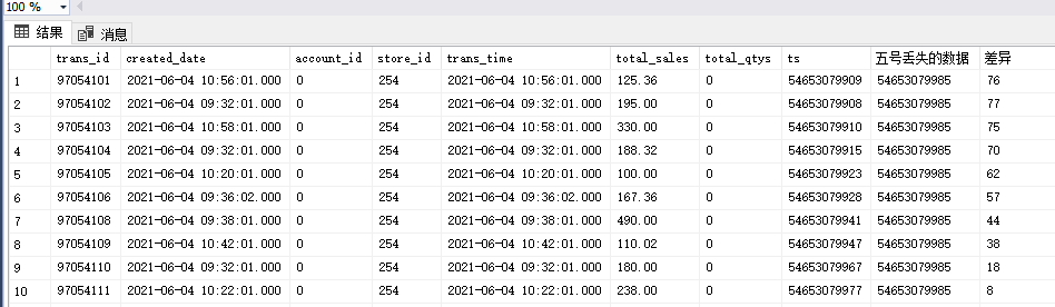 timestamp获取数据库的datetime为空_数据