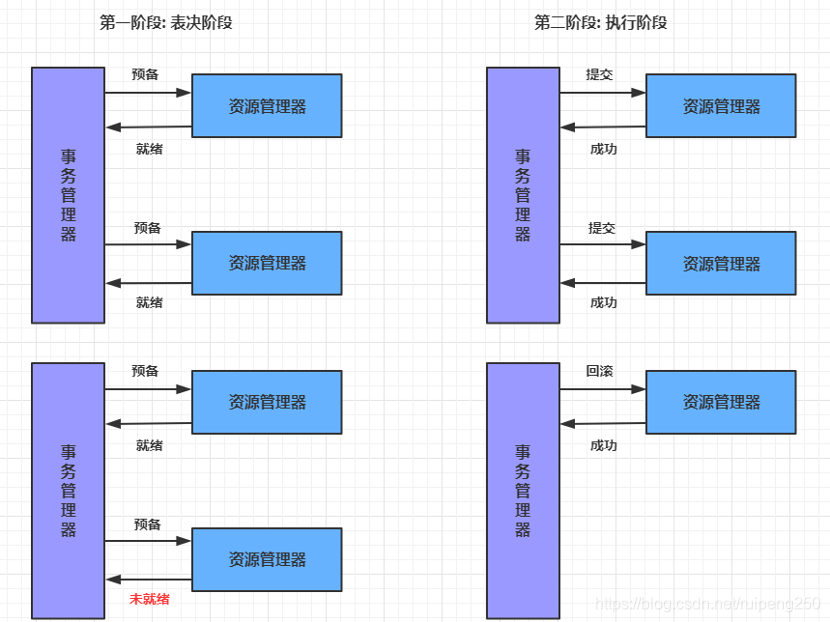 springcloud分布式锁 redisson_分布式事务_03