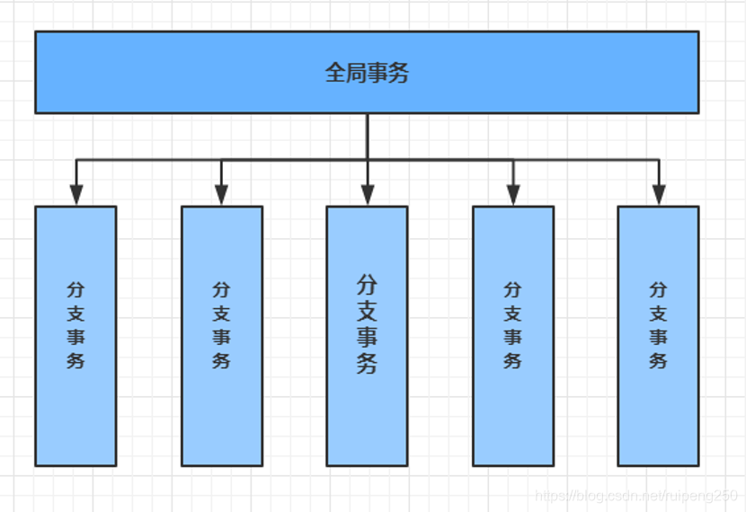 springcloud分布式锁 redisson_消息中间件_08