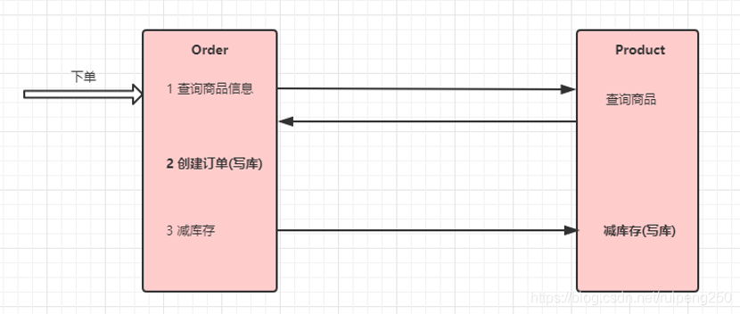 springcloud分布式锁 redisson_seata_10