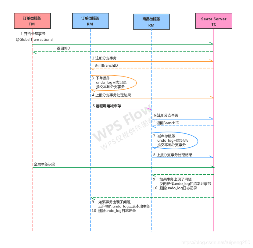 springcloud分布式锁 redisson_springcloud_11