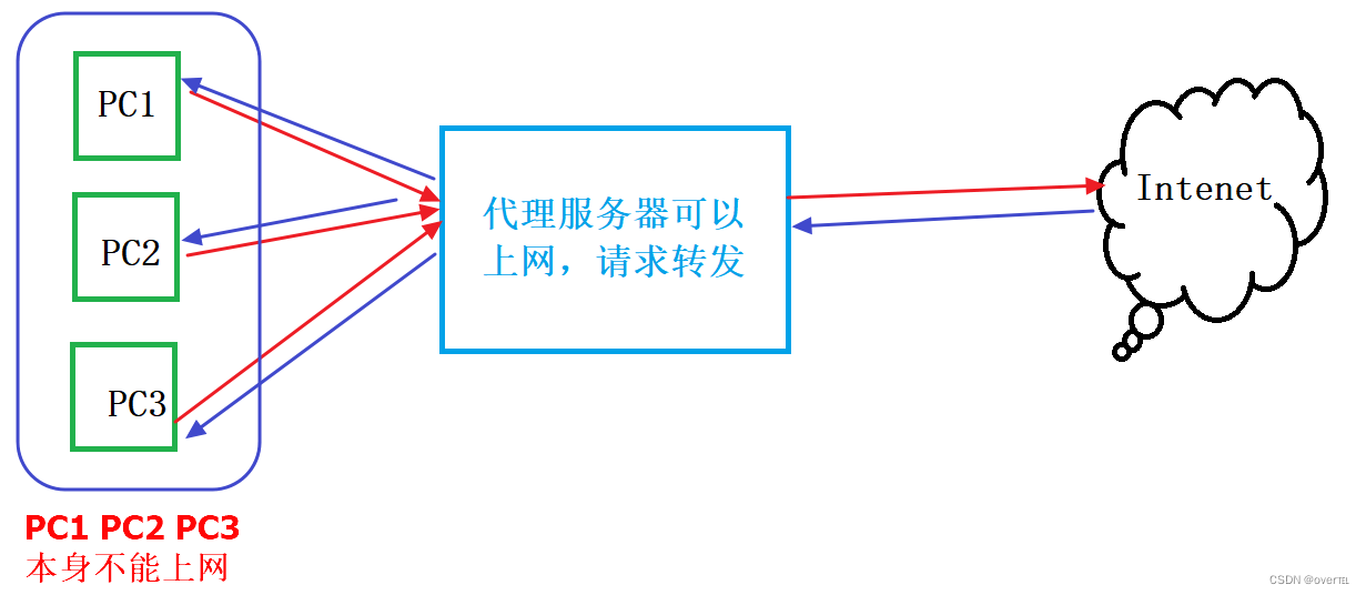 nginx启动work进程很多_linux_21