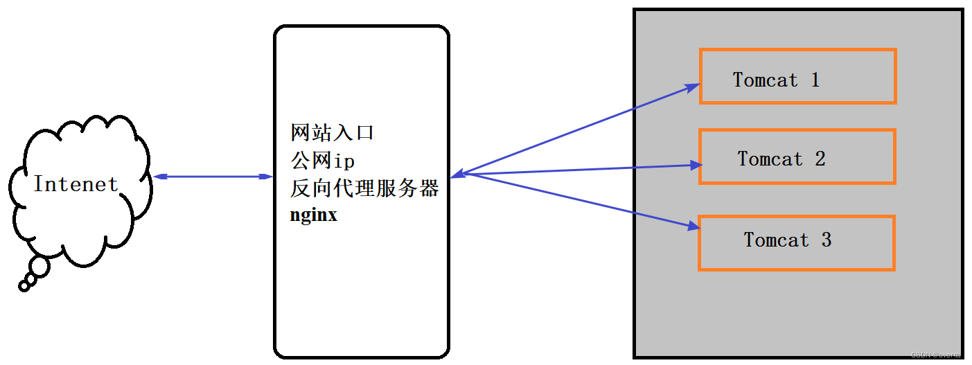 nginx启动work进程很多_html_22