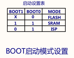 max locked memory 修改值_stm32启动过程