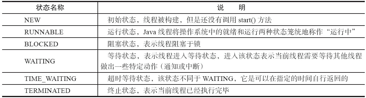 java怎样在代码运行中间插入一个暂停页面提示_Java_02