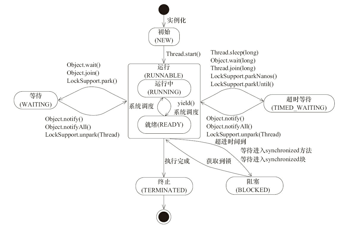 java怎样在代码运行中间插入一个暂停页面提示_java_03