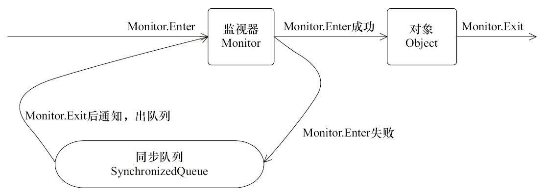 java怎样在代码运行中间插入一个暂停页面提示_java_04