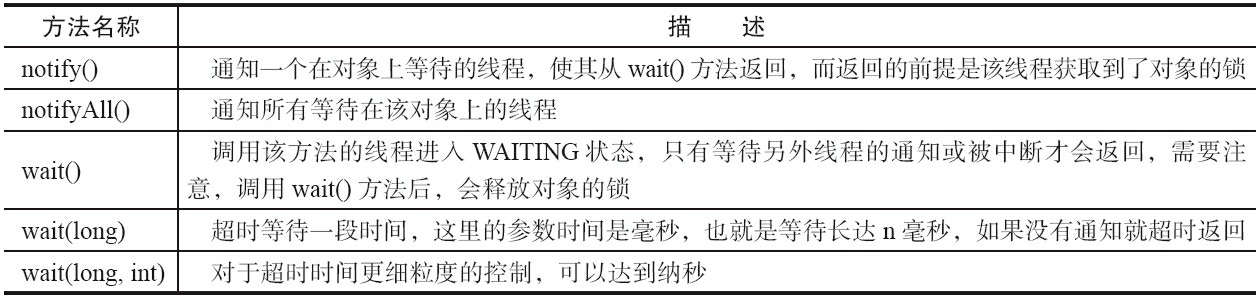 java怎样在代码运行中间插入一个暂停页面提示_Java_05