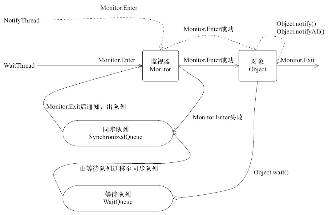 java怎样在代码运行中间插入一个暂停页面提示_Java_06