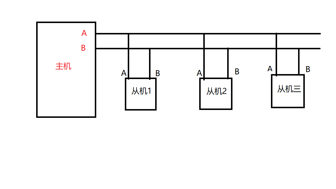 java modbus高低位互换_寄存器_04