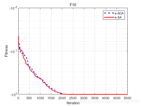 怎么用python把正余弦函数图画在一张图表上_matlab_19