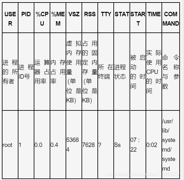 为何cmd echo不能输出成一行_linux_08