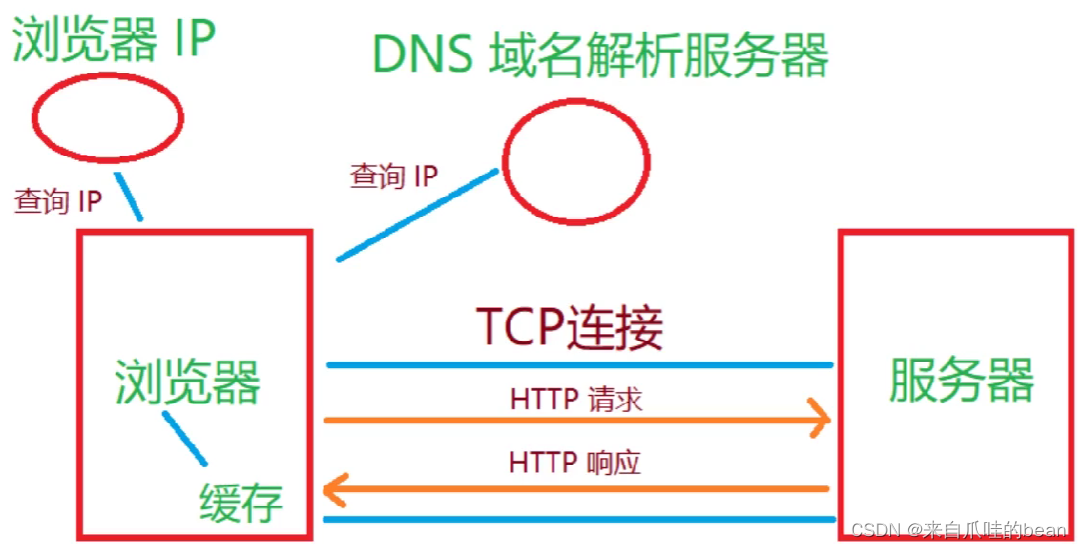 前段和iOS交互的_前段和iOS交互的_02