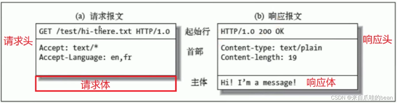 前段和iOS交互的_http_03