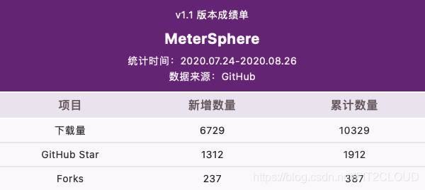 volumesshader_bm_JMeter