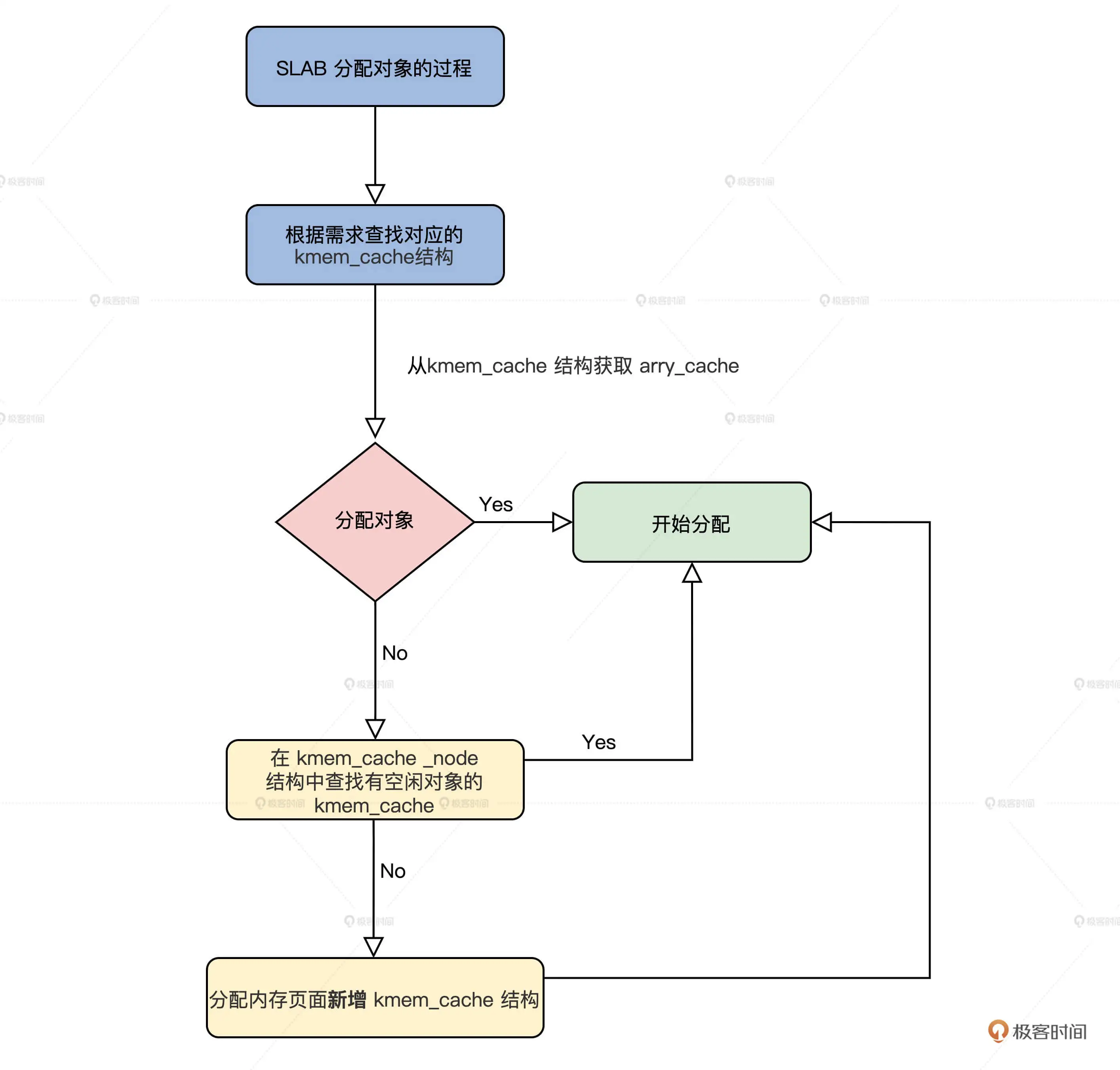 stress内存_stress内存_04