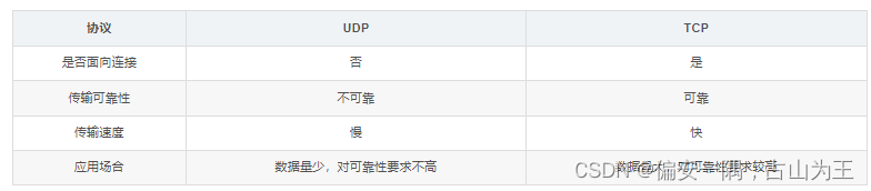 java实现Socket连接断开重连接收数据_UDP