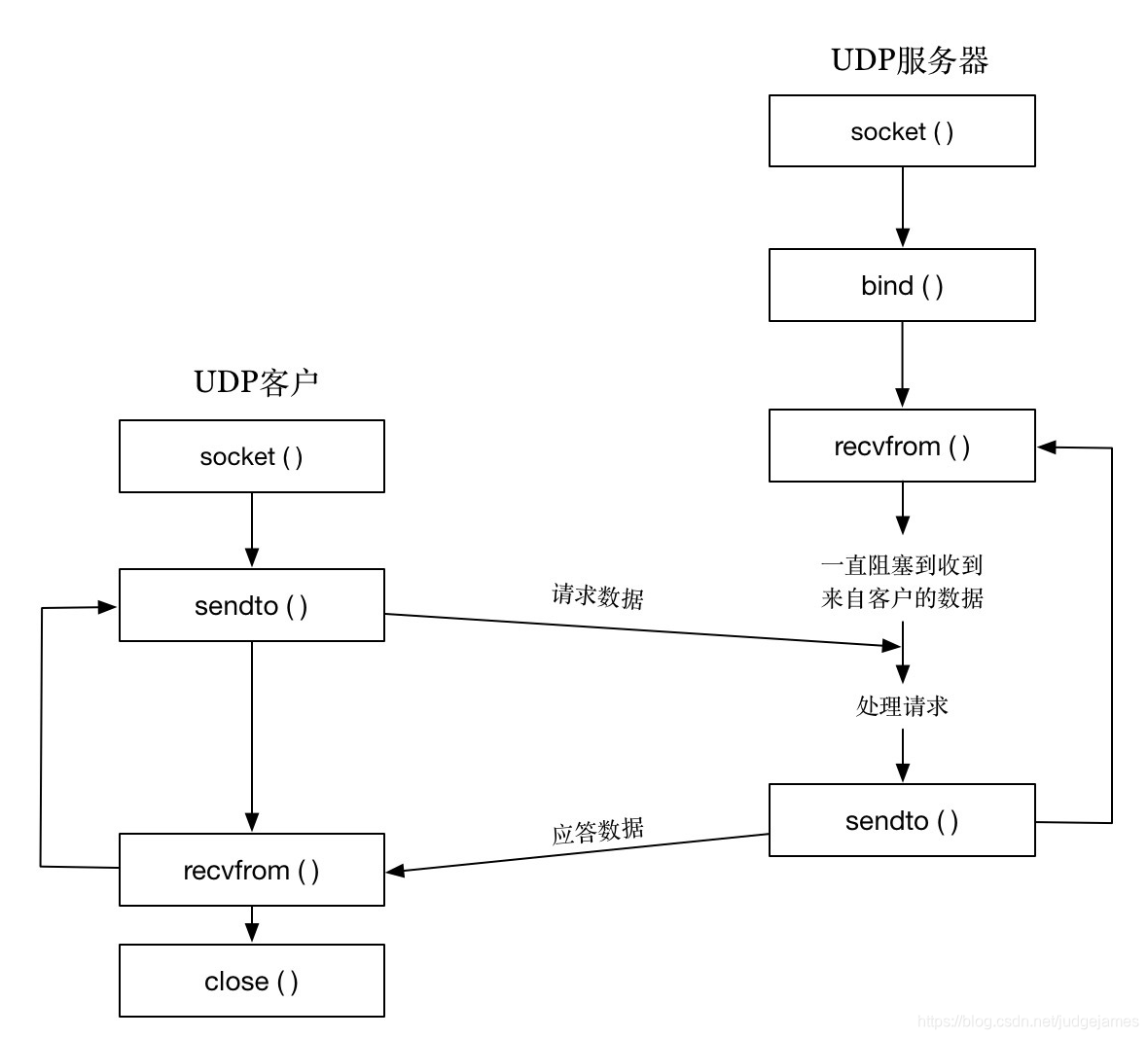 java实现Socket连接断开重连接收数据_网络_02