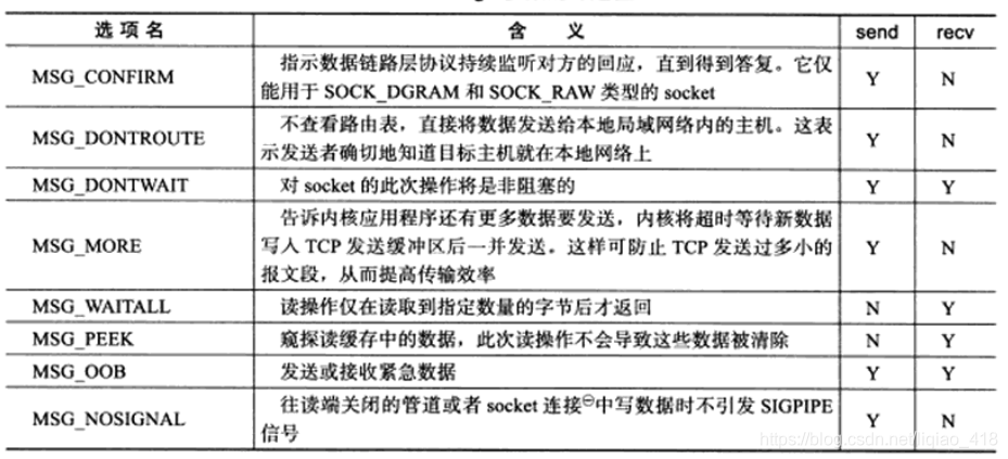 java实现Socket连接断开重连接收数据_linux_04