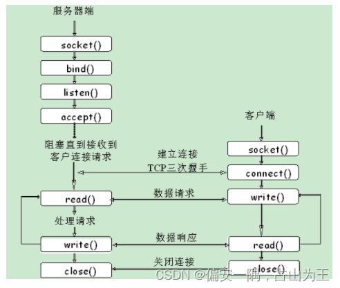 java实现Socket连接断开重连接收数据_网络_05