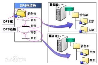 hdfs计算每日存储_数据