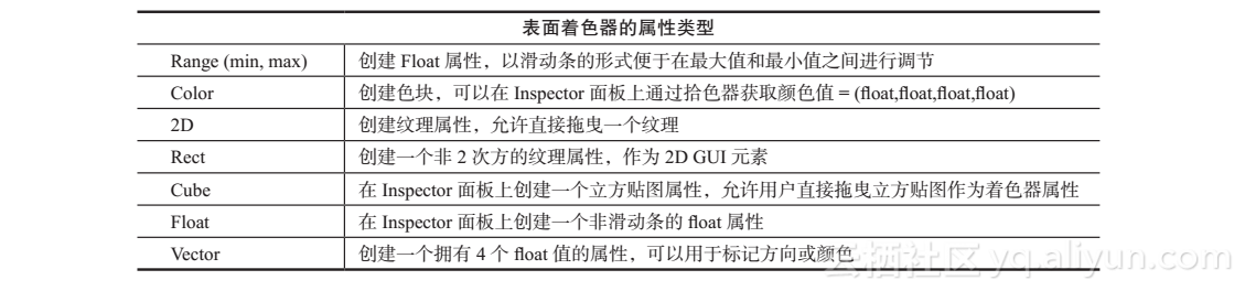 UnityUI能在特效上方吗_着色器_04