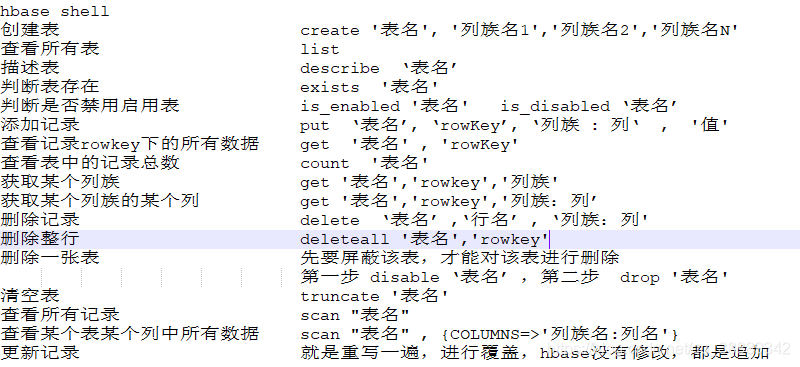 HBASE集群备用主节点没有hmaster_Hbase