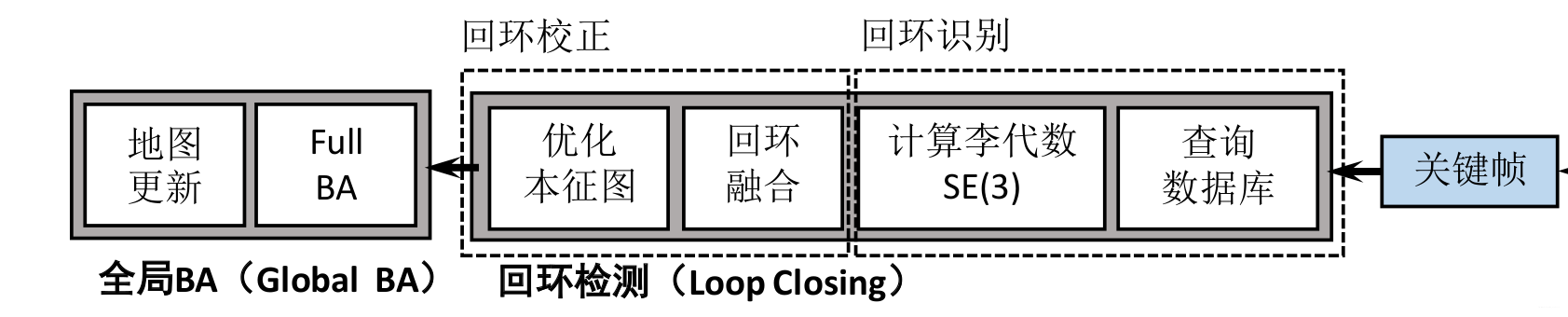 为什么传感器在重新供电的时候会数值回归_迭代