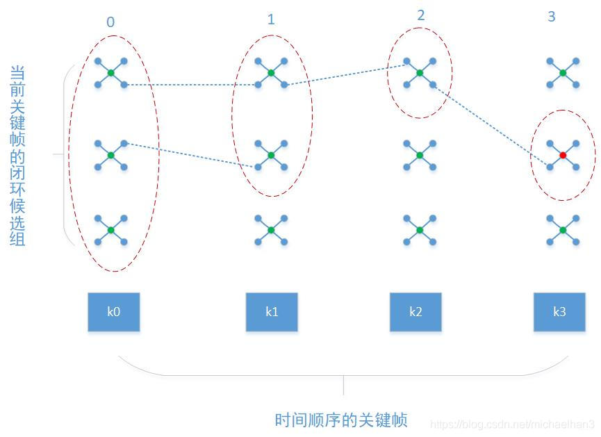 为什么传感器在重新供电的时候会数值回归_为什么传感器在重新供电的时候会数值回归_02