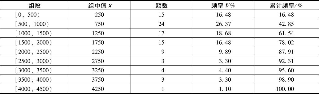 r语言csv数据四分位数函数_r语言_07