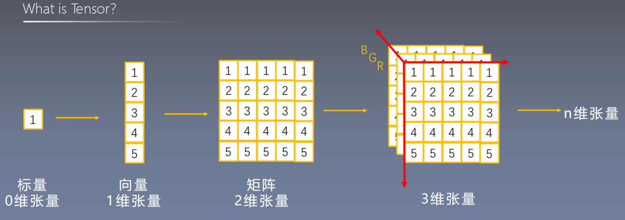 pytorch quantization 量化_人工智能