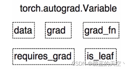 pytorch quantization 量化_方差_02