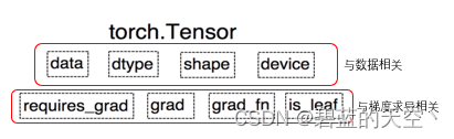 pytorch quantization 量化_人工智能_03