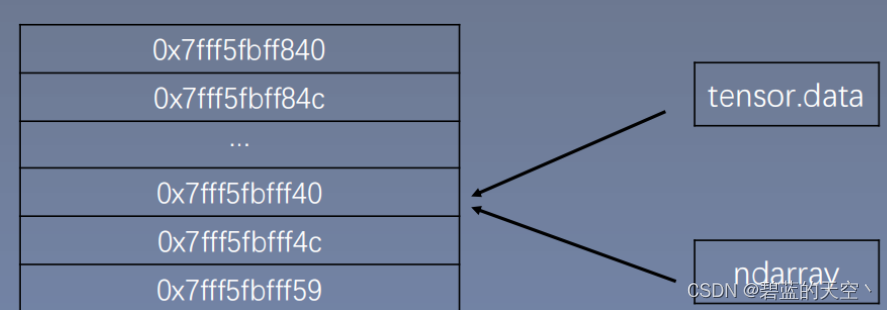 pytorch quantization 量化_pytorch_05