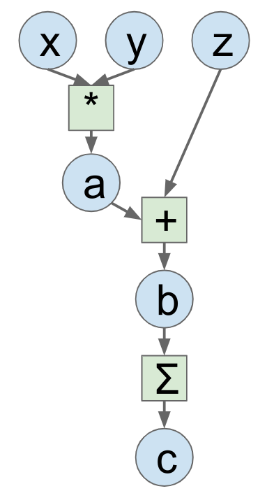 pytorch quantization 量化_人工智能_32