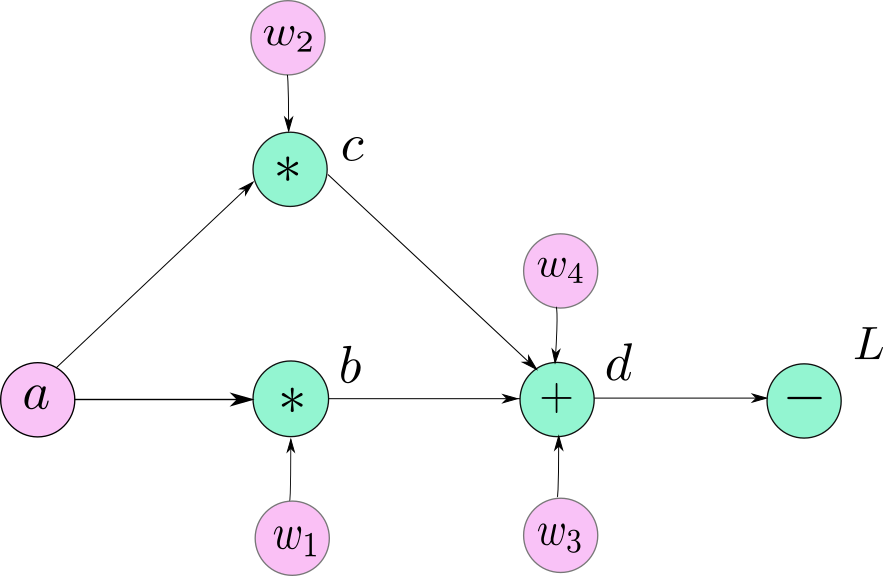 pytorch quantization 量化_人工智能_37