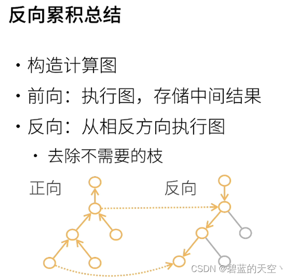 pytorch quantization 量化_pytorch_49