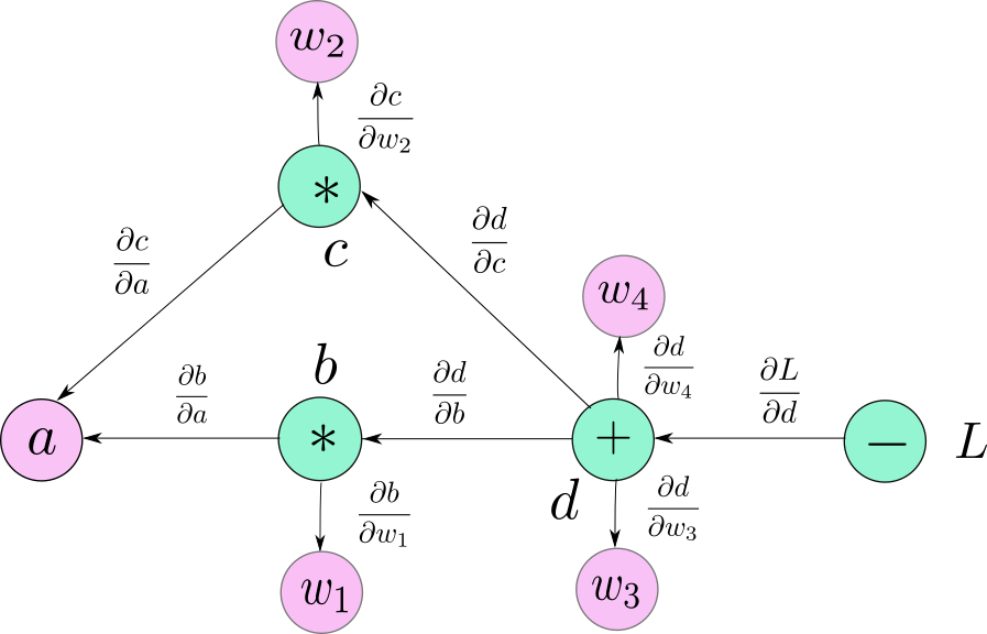 pytorch quantization 量化_pytorch_57