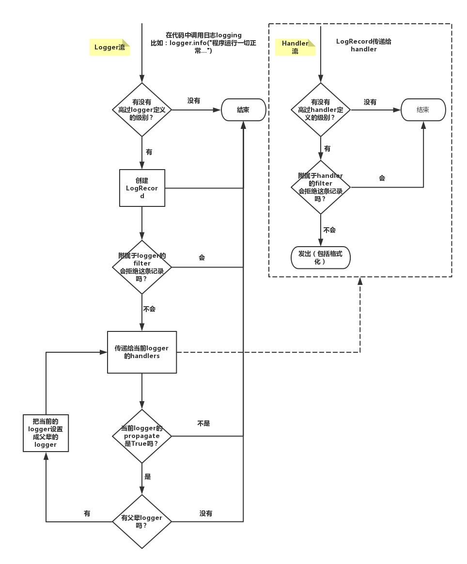 python3的logger如何使用_logging