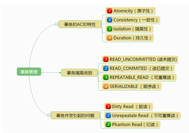 mysql 的数据格式与 SQL server数据格式_字段_03