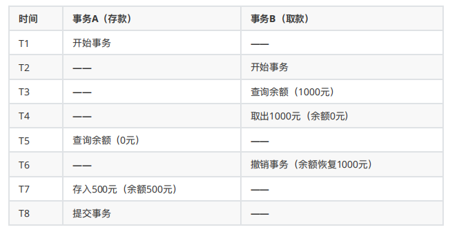 mysql 的数据格式与 SQL server数据格式_数据_05