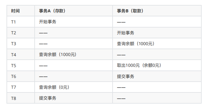 mysql 的数据格式与 SQL server数据格式_字段_06