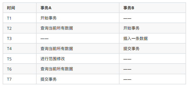 mysql 的数据格式与 SQL server数据格式_mysql_07