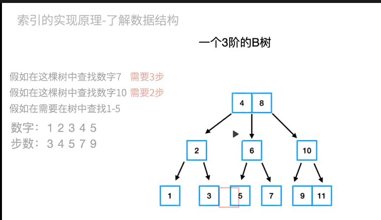 mysql 的数据格式与 SQL server数据格式_mysql_13