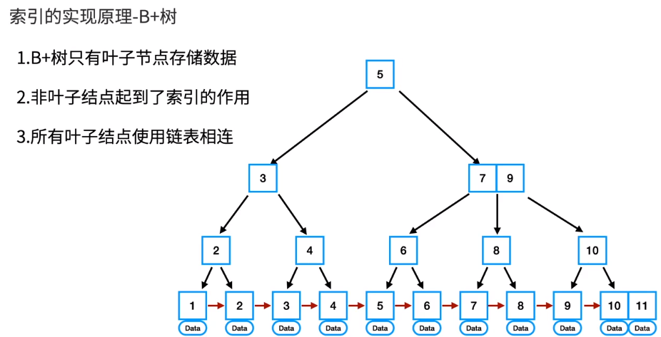 mysql 的数据格式与 SQL server数据格式_MySQL_15