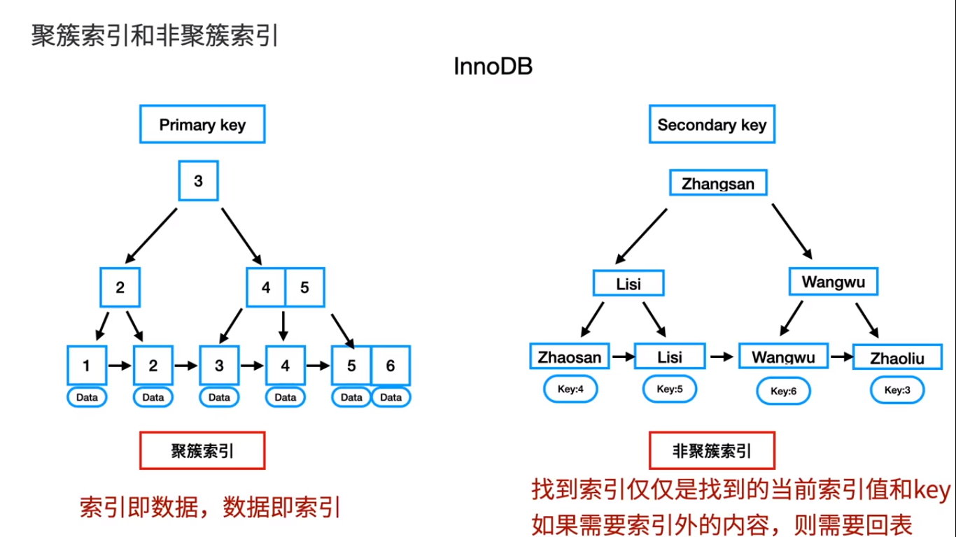 mysql 的数据格式与 SQL server数据格式_字段_19