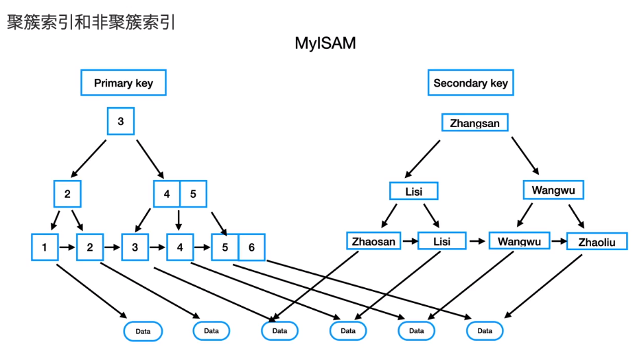 mysql 的数据格式与 SQL server数据格式_字段_20